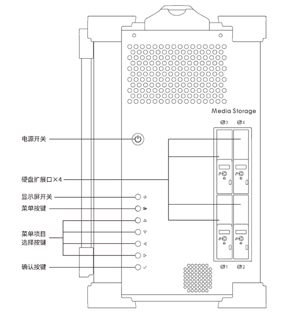 DeStation 外部按鍵與指示燈